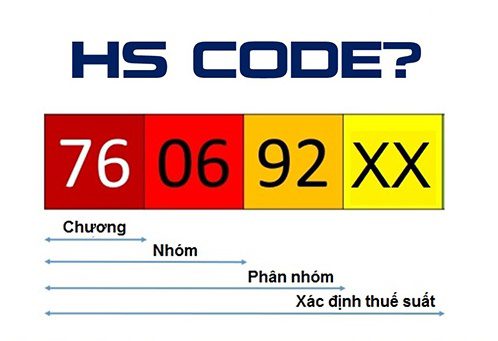 mã hscode trong xuất nhập khẩu